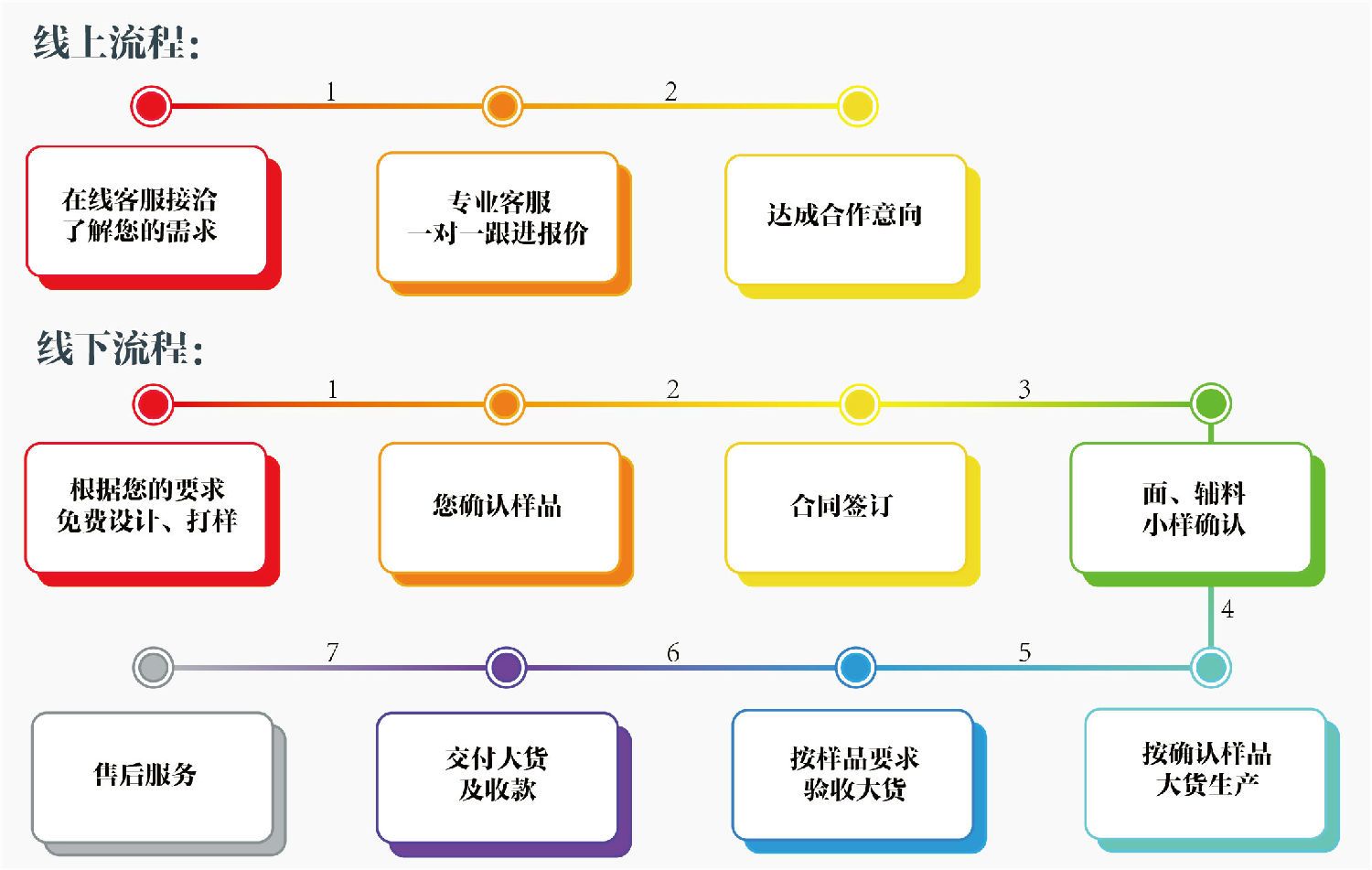 國內工作服定做流程