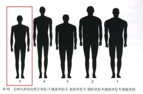 怎么選擇定制西服 怎么選擇定制職業(yè)裝
