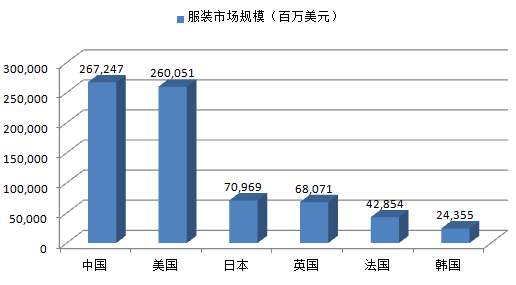 北京制作工服市場數(shù)據(jù)分析