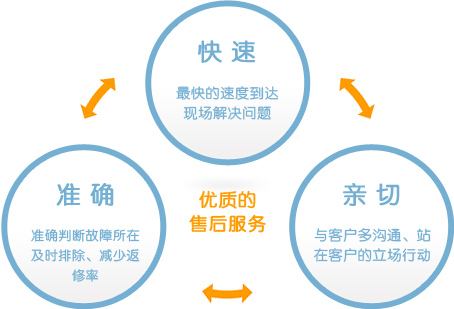 瑪佐尼工服定制售后服務(wù)